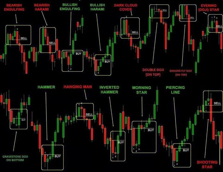 bemyexchange.com Forex